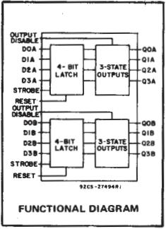 CD4508BE block diagram