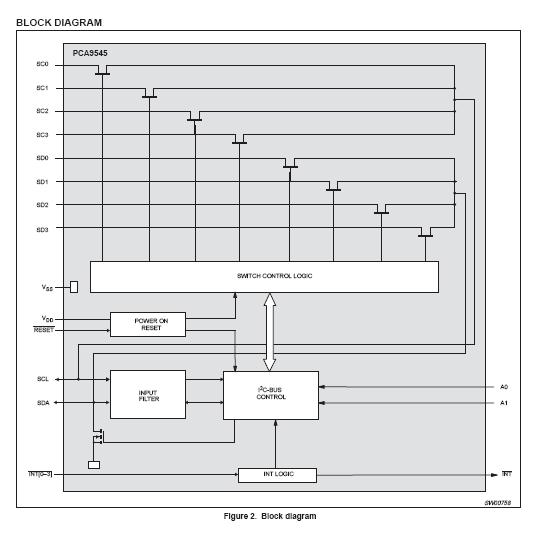 PCA9545PW block diagram