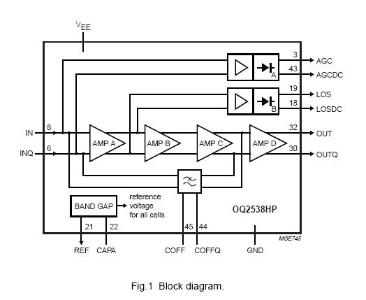 OQ2538HP block diagram