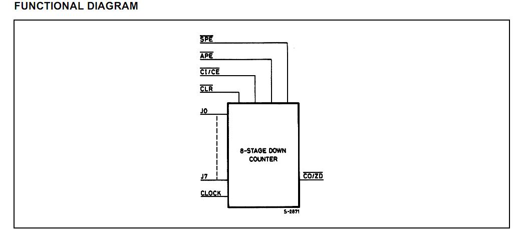 HCF40103BE block diagram
