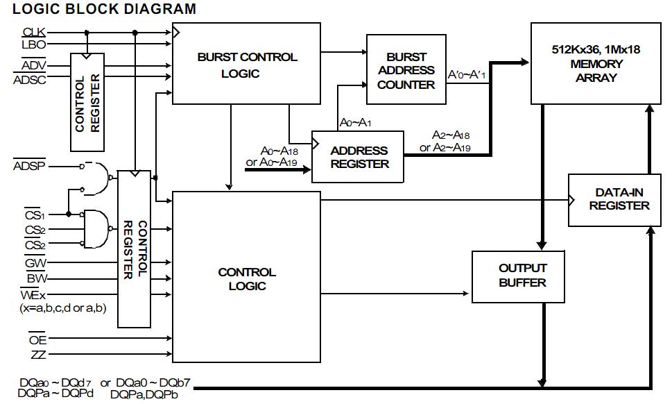 K7A163601A-QC16 block diagram