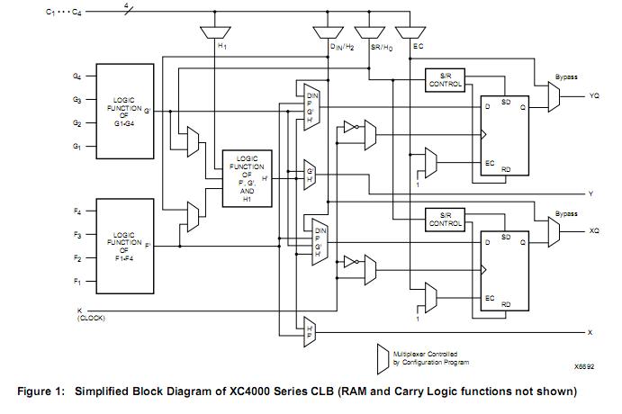XC4028XL-3HQ208C circuit diagram