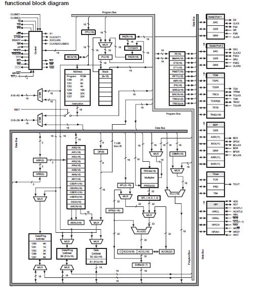 TMS320BC52PZ80 block diagram