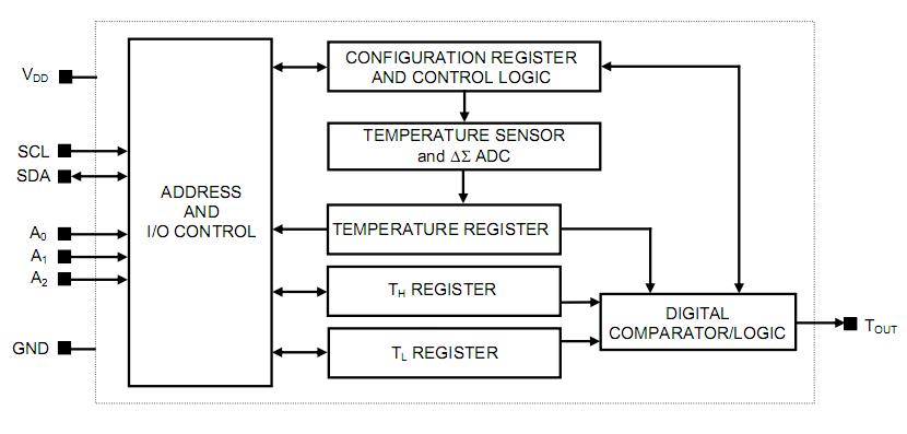DS1631Z+TR circuit diagram