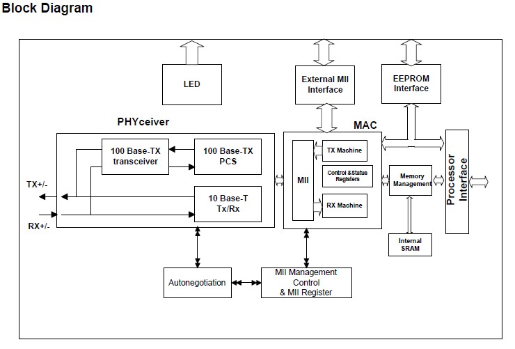 DM9000EP circuit diagram