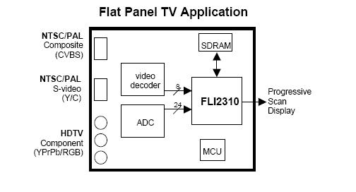 FLI2310-LF block diagram