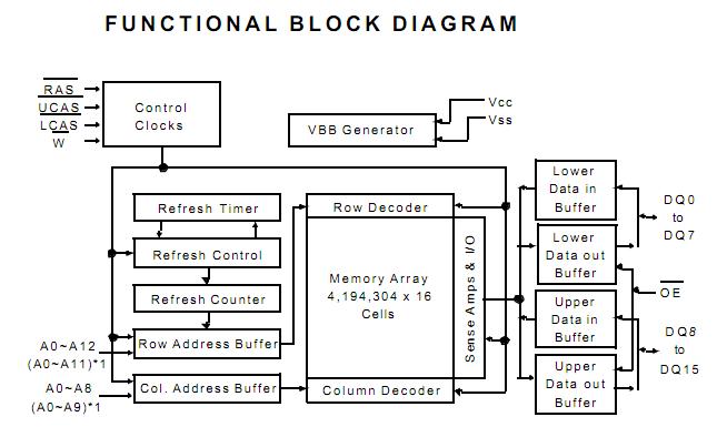 K4E641612D-TL50 block diagram
