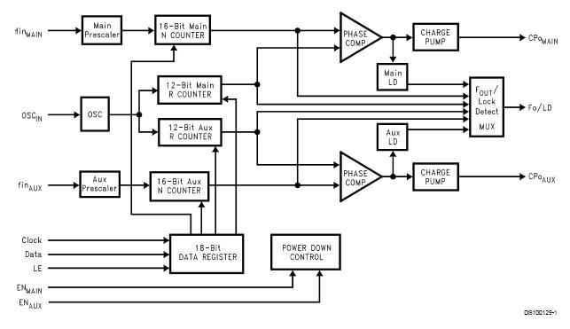 LMX1601TMB block diagram