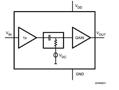 LMV1032URX-25 block diagram