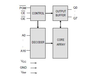 W27C010-70Z block diagram