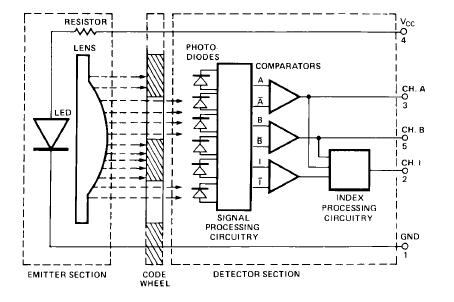 HEDS-9040B00 block diagram