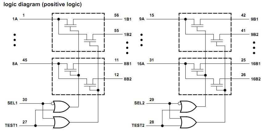 SN74CBT16233DGGR logic diagram