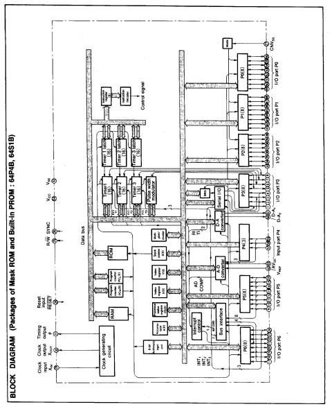 m37451ssp block diagram