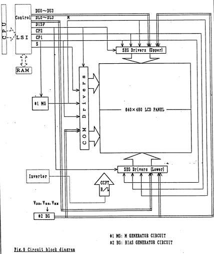 LM64P12 block diagram