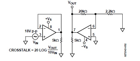 AD8512ARZ test circuit