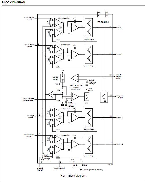 TDA8510J block diagram