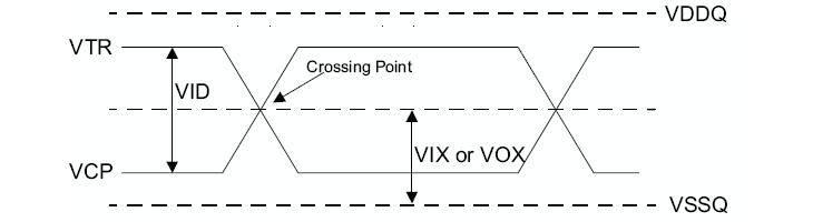 HYB18T512161B2F-25 block diagram