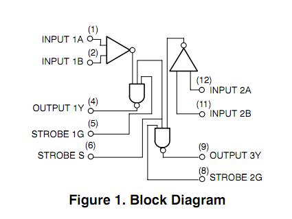 NE521G block diagram