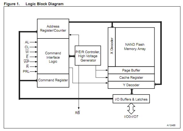 nand08gw3b2an6 block diagram
