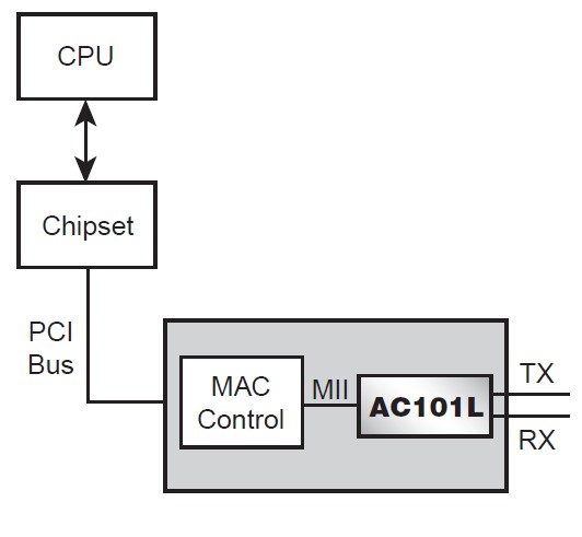 AC101LKQT block diagram