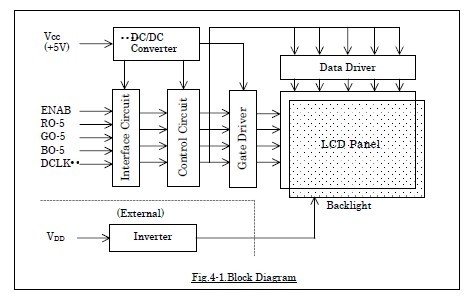 FLC38XGC6V-06,NA19020-C291 block diagram