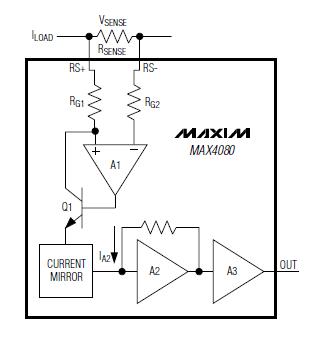 MAX4080TAUA+T block diagram