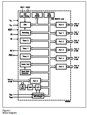 sab80c535n-16 block diagram