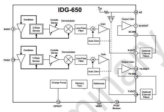 IDG-650 block diagram