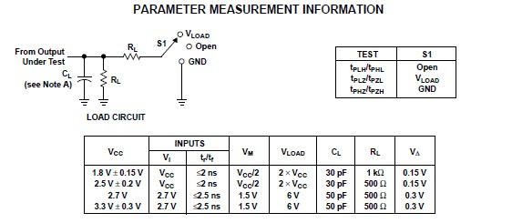 SN74LVC138APWLE PARAMETER MEASUREMENT INFORMATION