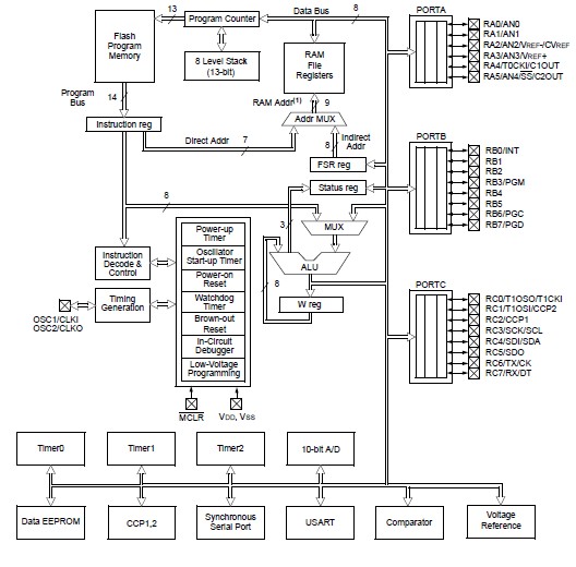 PIC16F876A-I/SP dimension