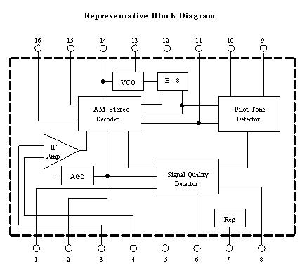 MC13028A Representative Block Diagram