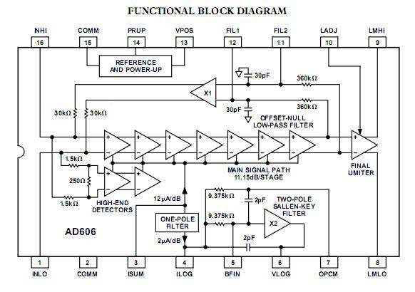AD606JRZ-REEL block diagram