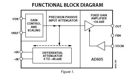 AD605BRZ-REEL functional block diagram