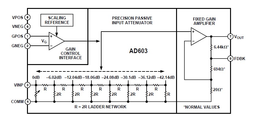 AD603ARZ-REEL block diagram