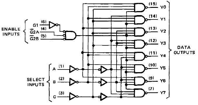 SN54S138J block diagram