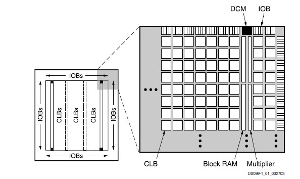 XC3S400AN-4FGG400C block diagram