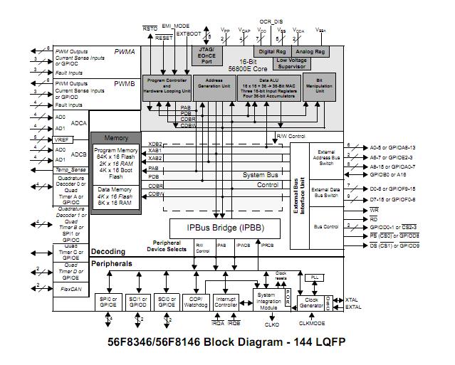 MC56F8346VFVE block diagram