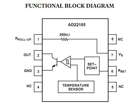 AD22105ARZ-REEL functional block diagram