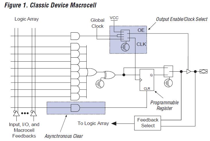 EP1810GC-35 block diagram