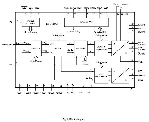SAF7129AH/V1 block diagram