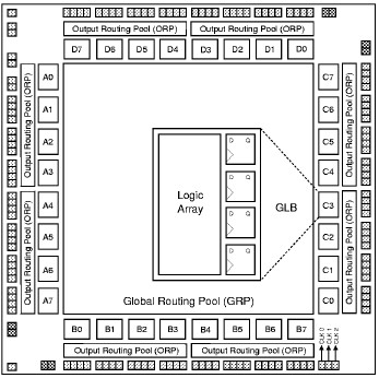 ISPLSI2128A-100LT176 Block Diagram