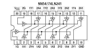 SN74LS241N ( PB ) Pin Configuration