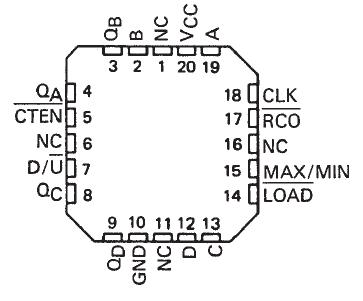 SN54LS191J block diagram