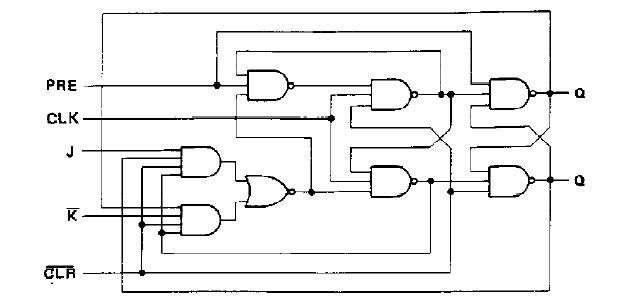 SN54LS109AJ block diagram