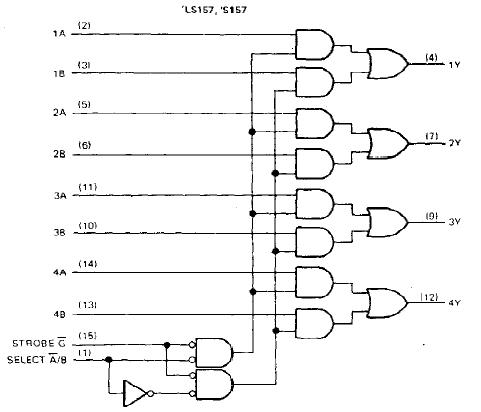 SN54LS157J block diagram