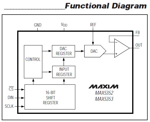 MAX5352AEPA circuit diagram
