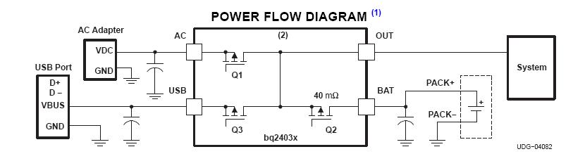 BQ24038RHLRG4 block diagram