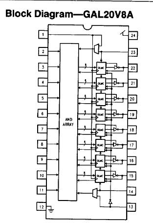 GAL20V8A-15LVC block diagram
