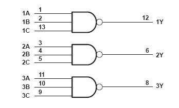 SN74ACT10PWR block diagram