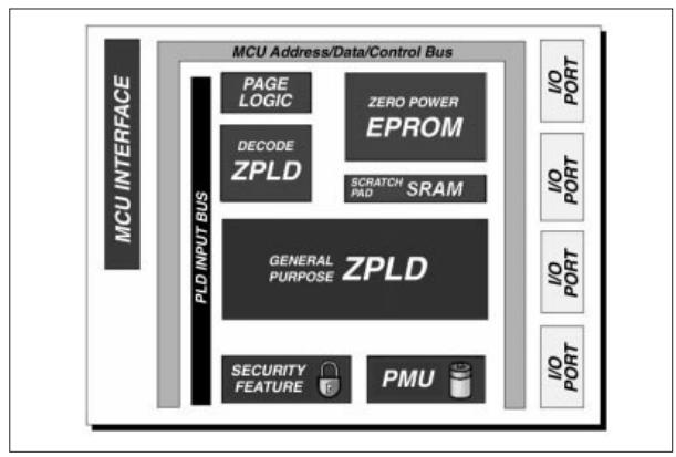 PSD312B-15J block diagram